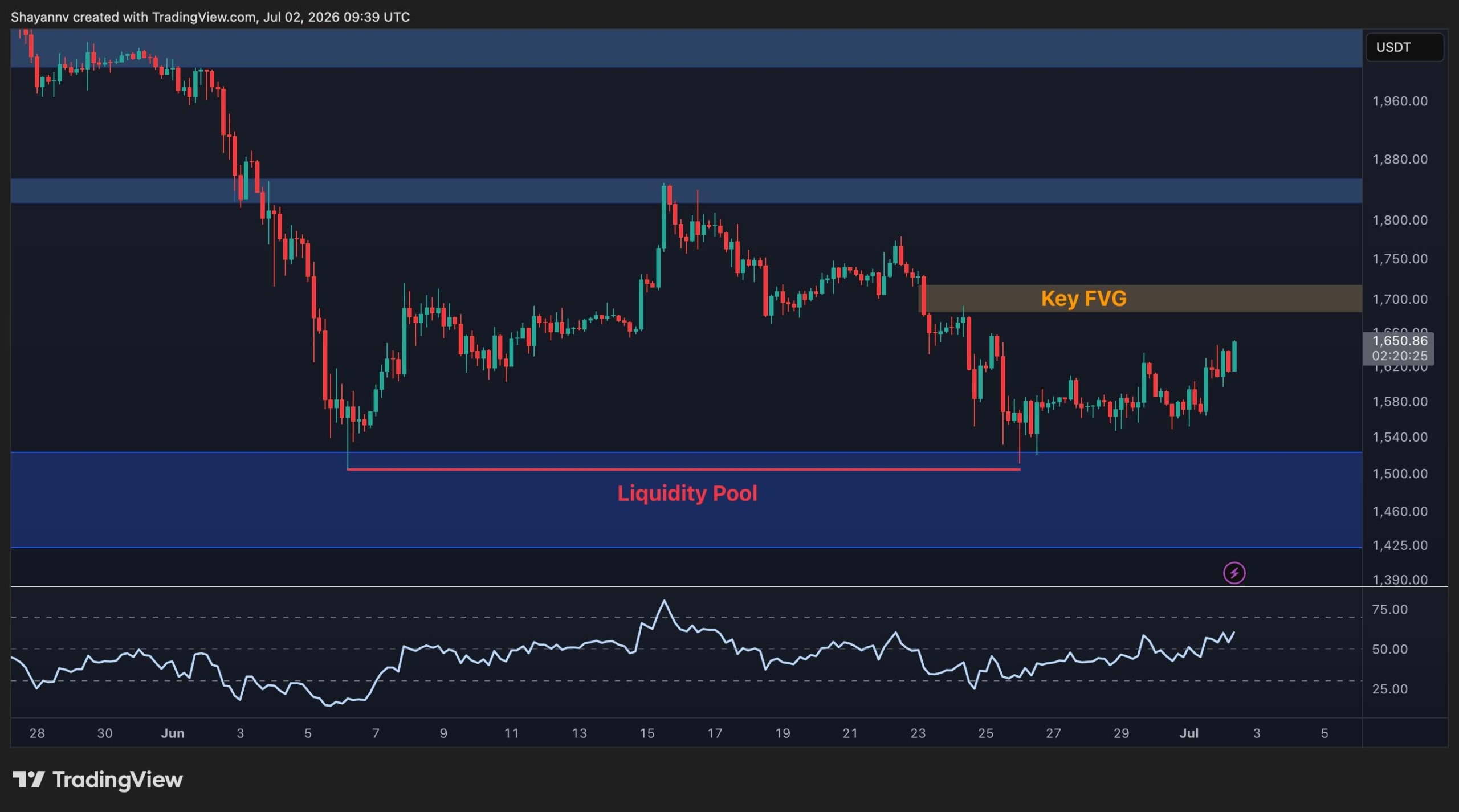 eth_price_chart_0207262