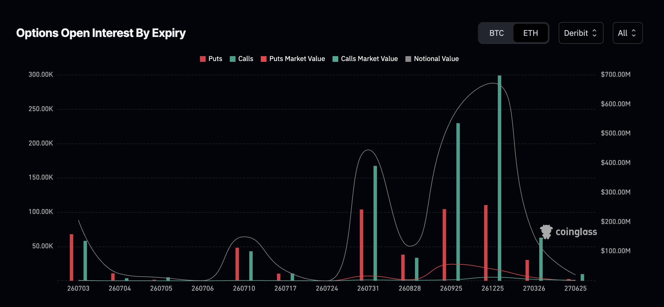 eth_options_expiry_chart_020726