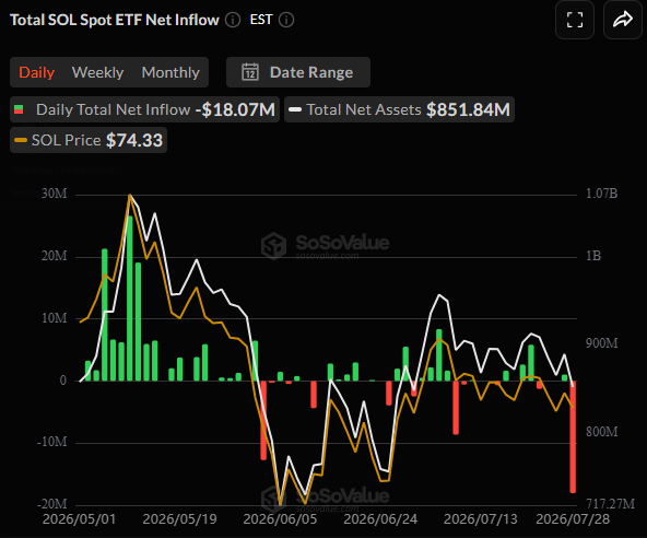 Spot SOL ETFs