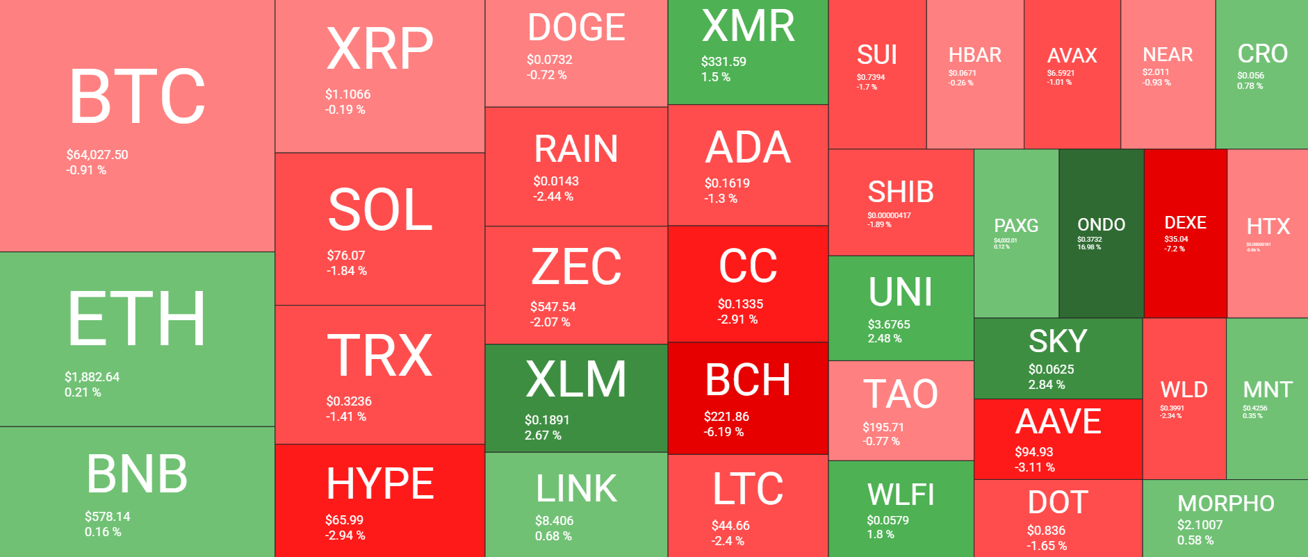 Cryptocurrency Market Overview July 16. Source: QuantifyCrypto