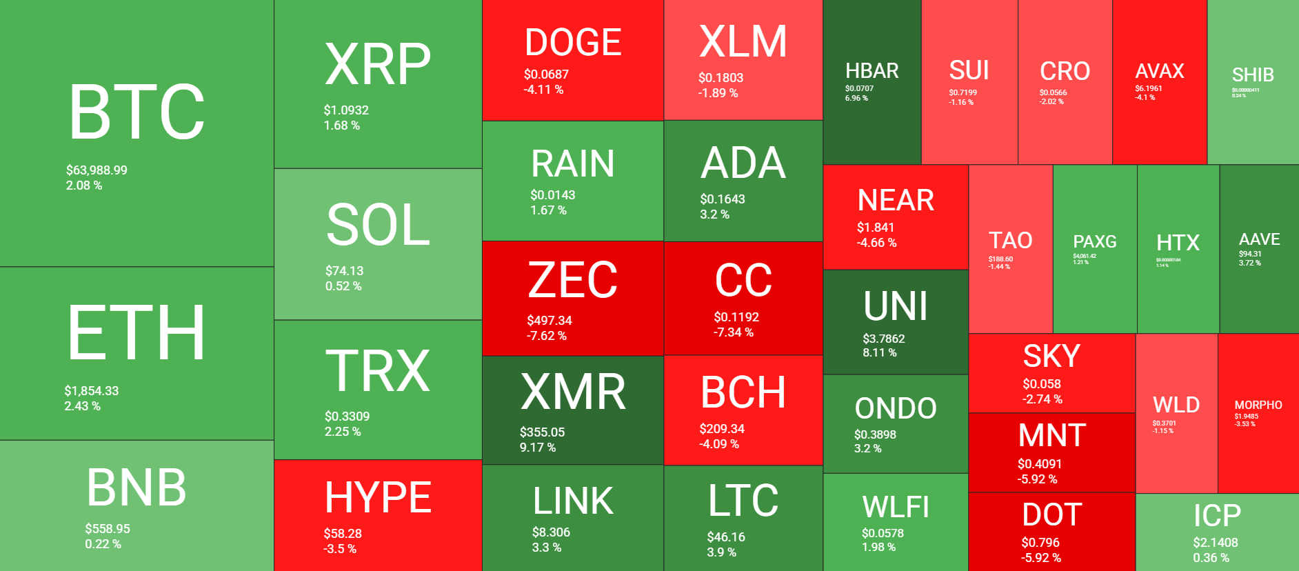 Cryptocurrency Market Overview Weekly July 24. Source: QuantifyCrypto