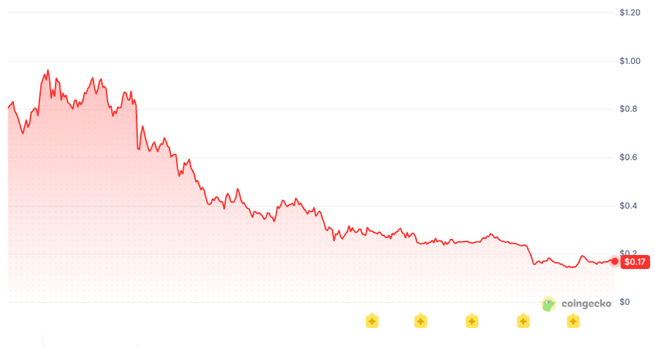 ada_price_chart_2407261