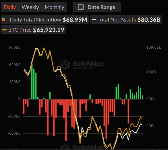 Spot BTC ETFs