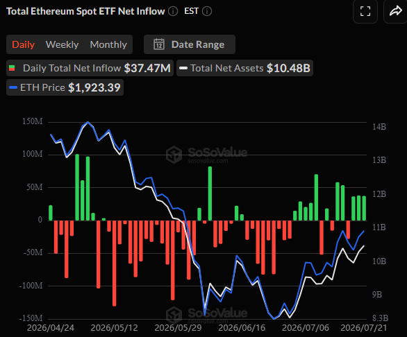 Spot ETH ETFs