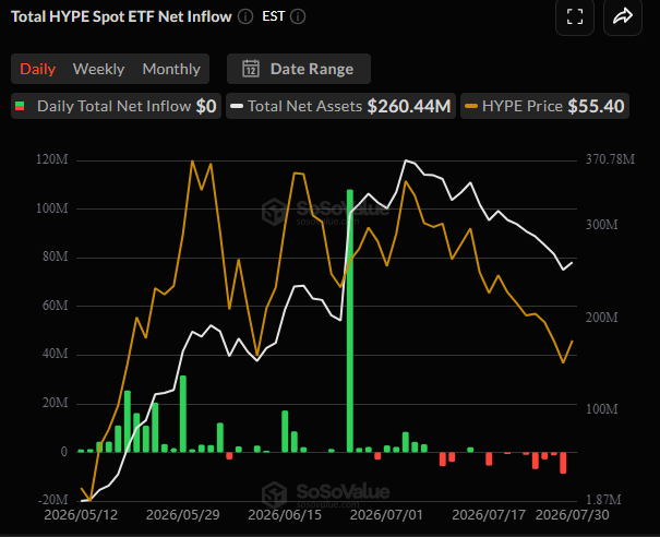 Spot HYPE ETFs