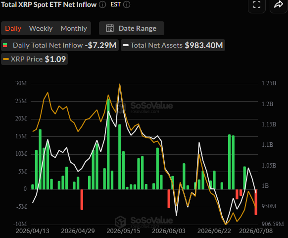 Ripple (XRP) Information Immediately: July 9 Ripple (XRP) Information Immediately: July 9