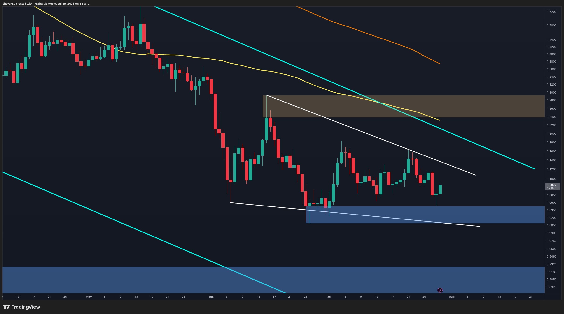 XRP Price Faces Pressure as Support Holds by a Thread