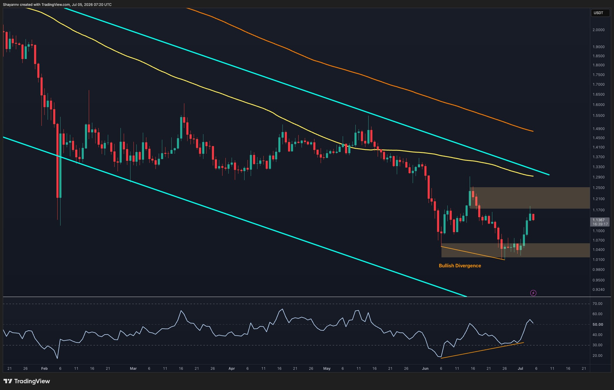 Ripple Price Analysis: What Are XRP’s Next Targets After 8% Weekly Surge?