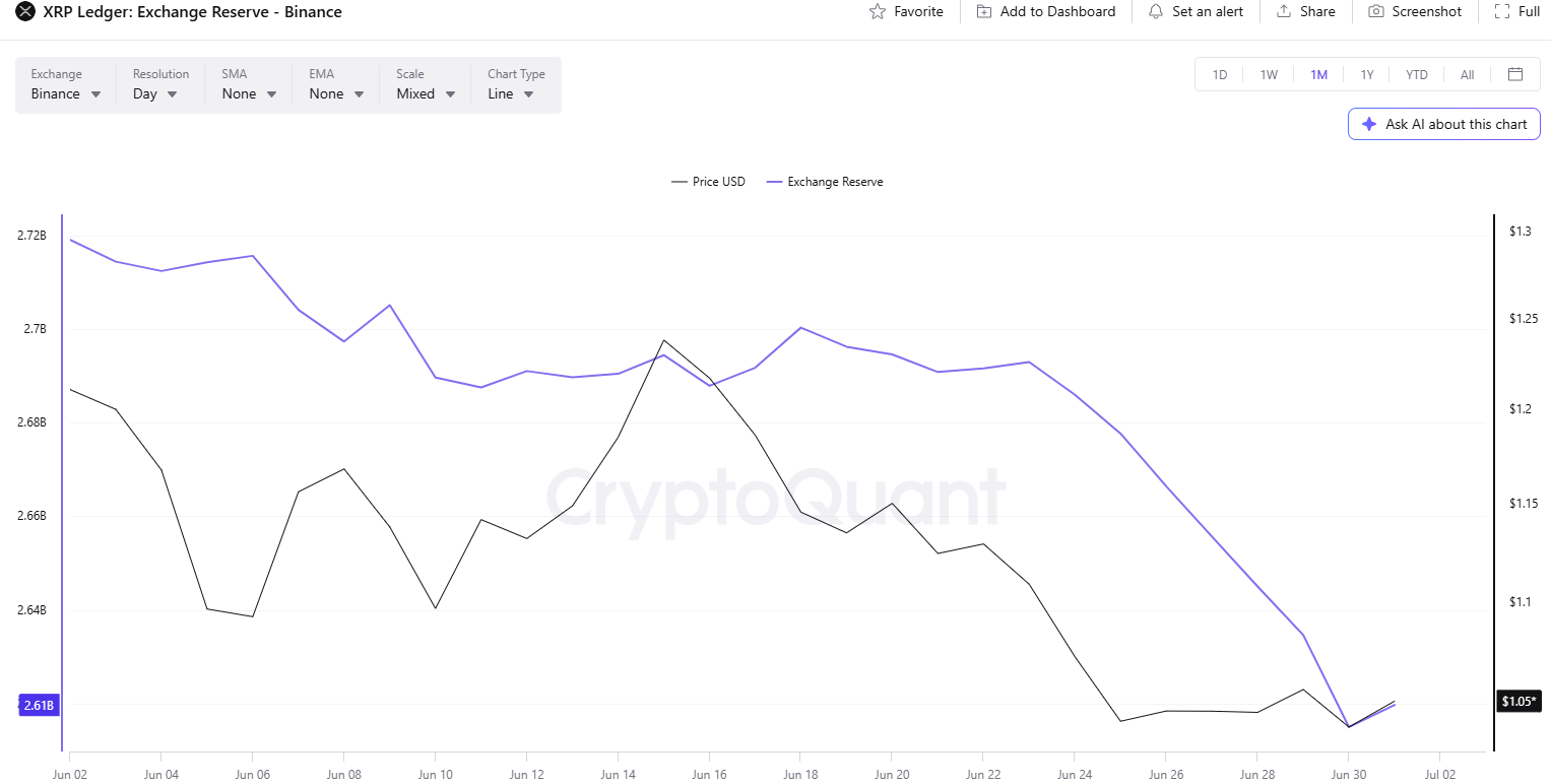 XRP Reserve on Binance