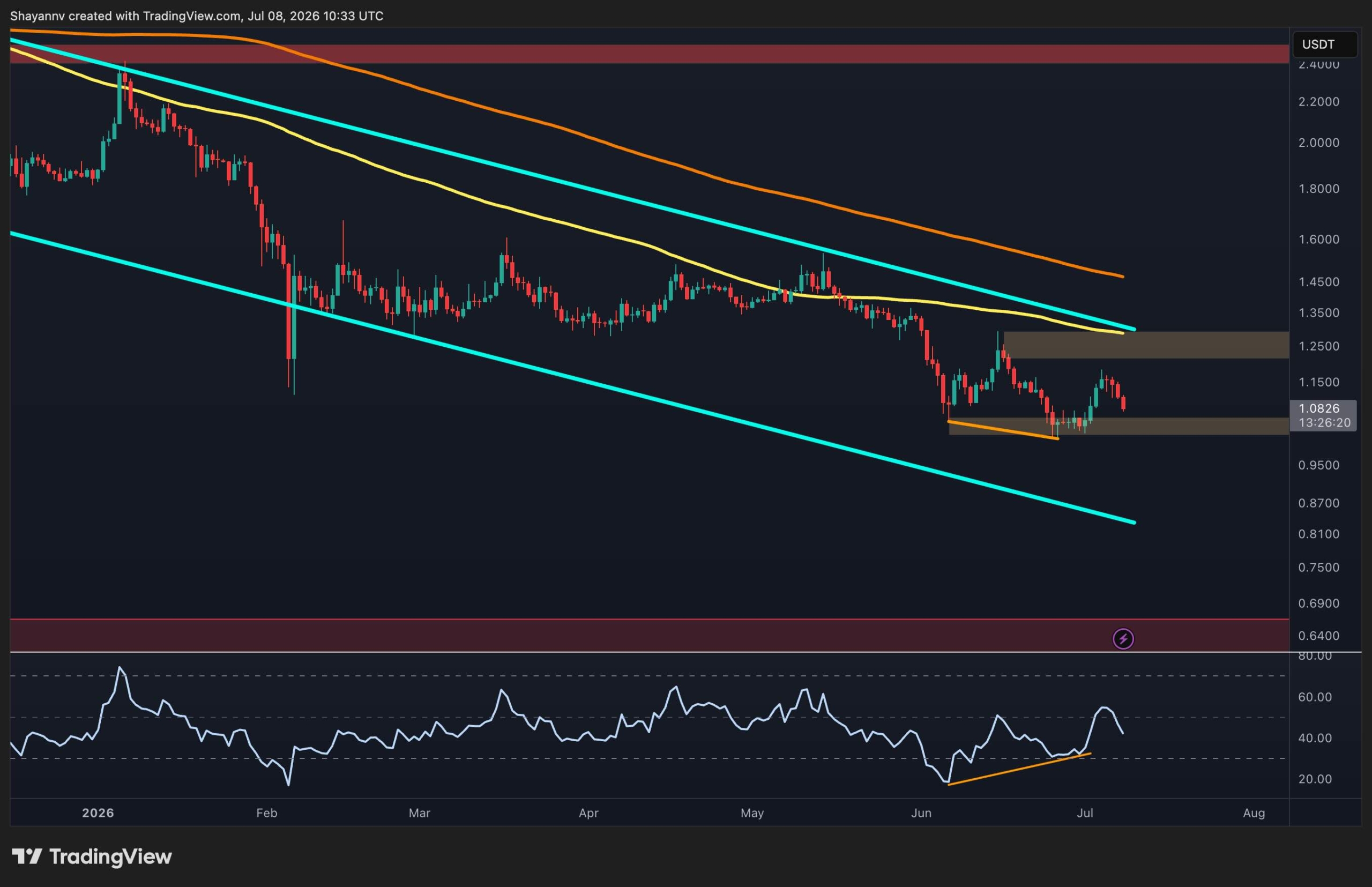 Ripple Price Analysis: The Critical Level XRP Must Defend to Avoid Another Breakdown