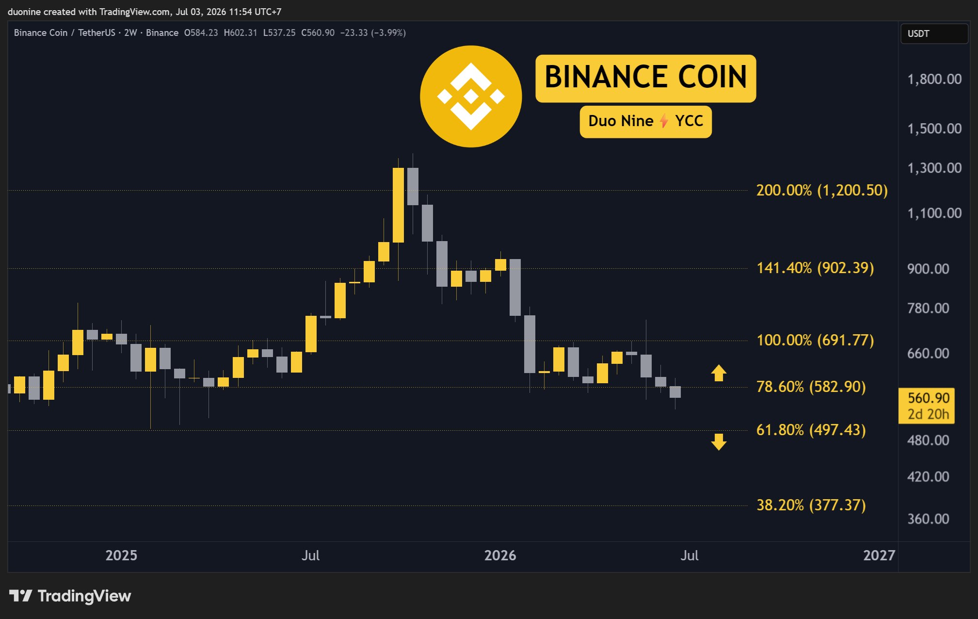 bnb_price_chart_0307261