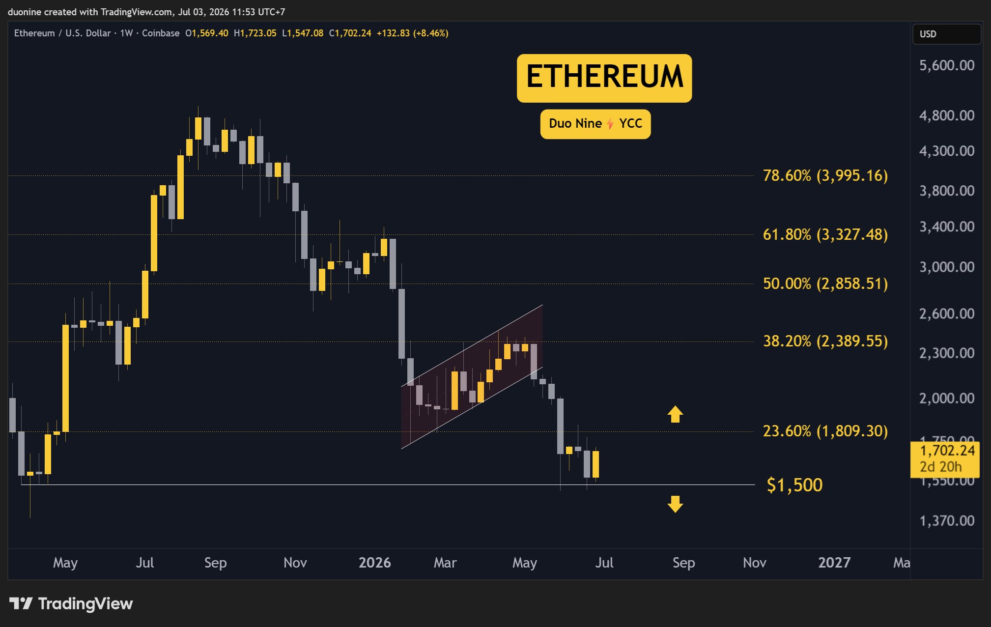 eth_price_chart_0307261