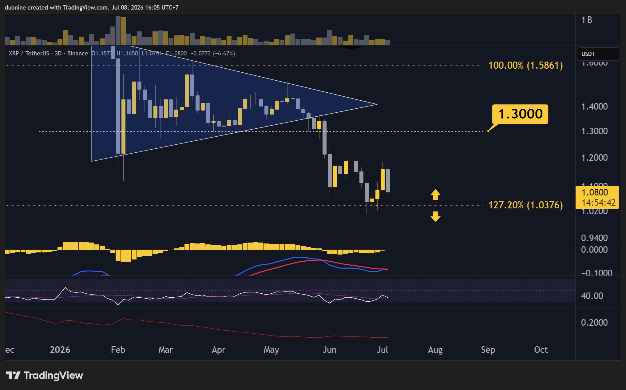 xrp_price_chart_0907262