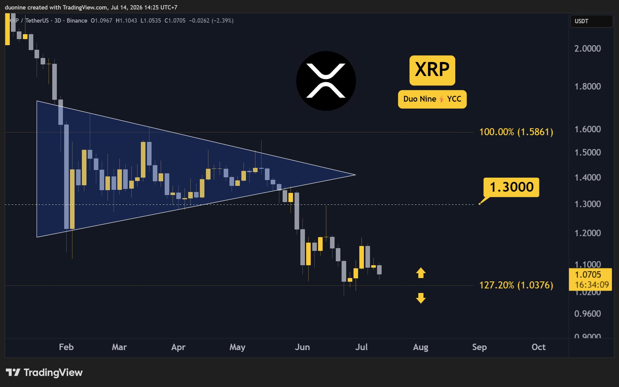 xrp_price_chart_1407261