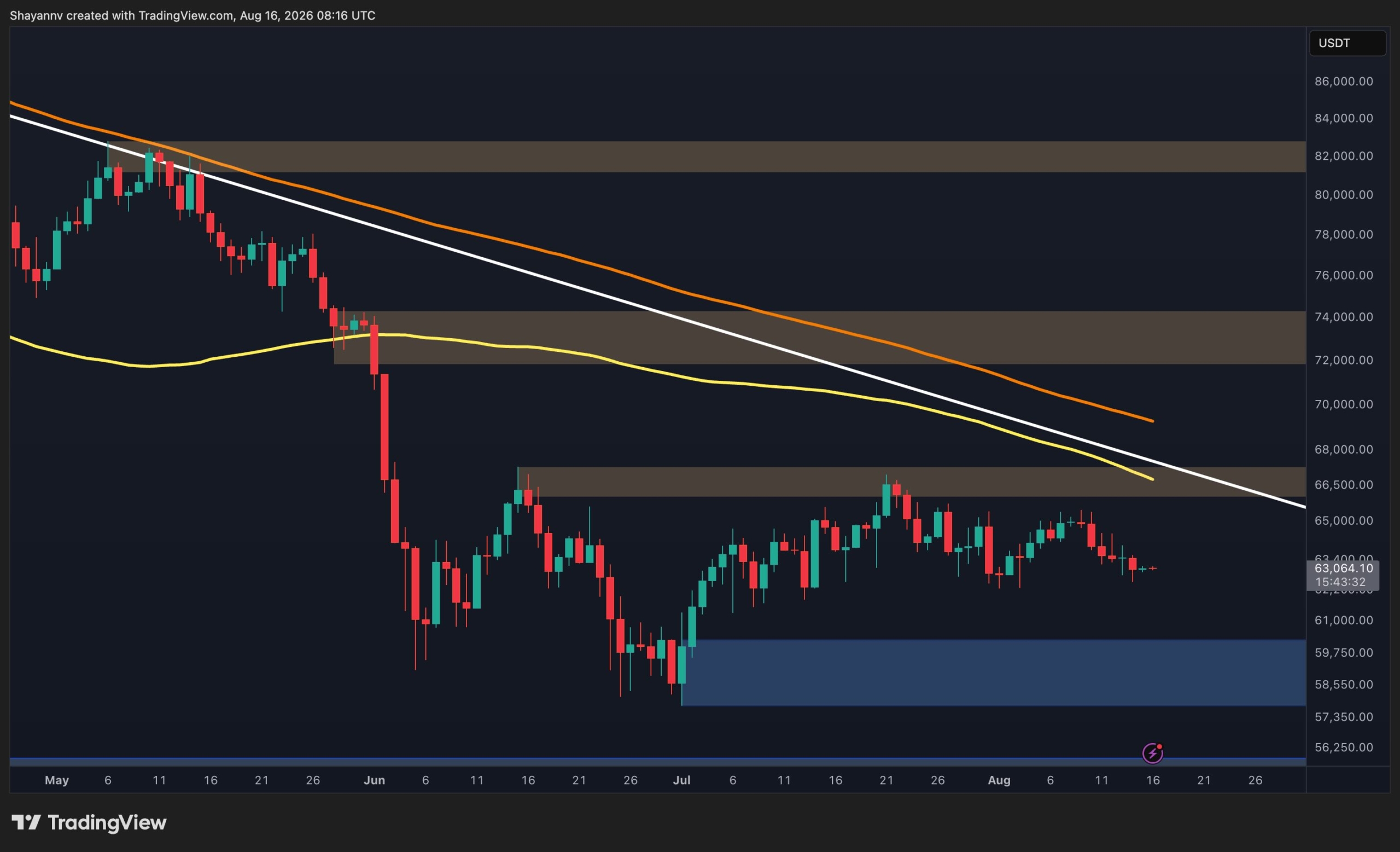 Bitcoin Price Analysis: Will BTC Finally Break Out of Consolidation Next Week?