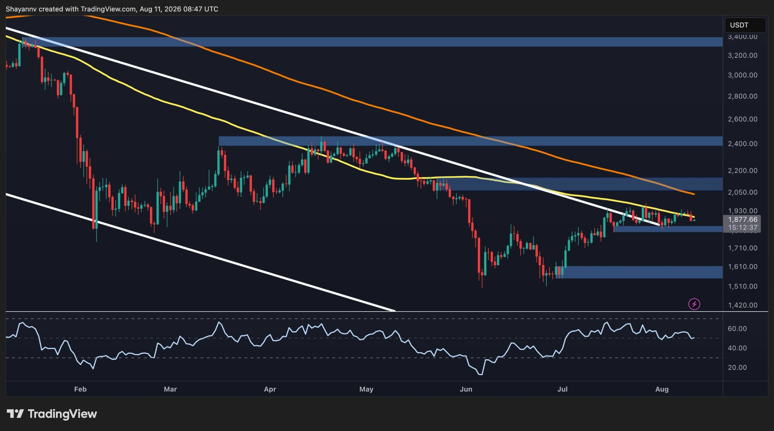Ethereum Price Analysis: Is ETH’s $2K Dream Dead After the Latest Rejection?