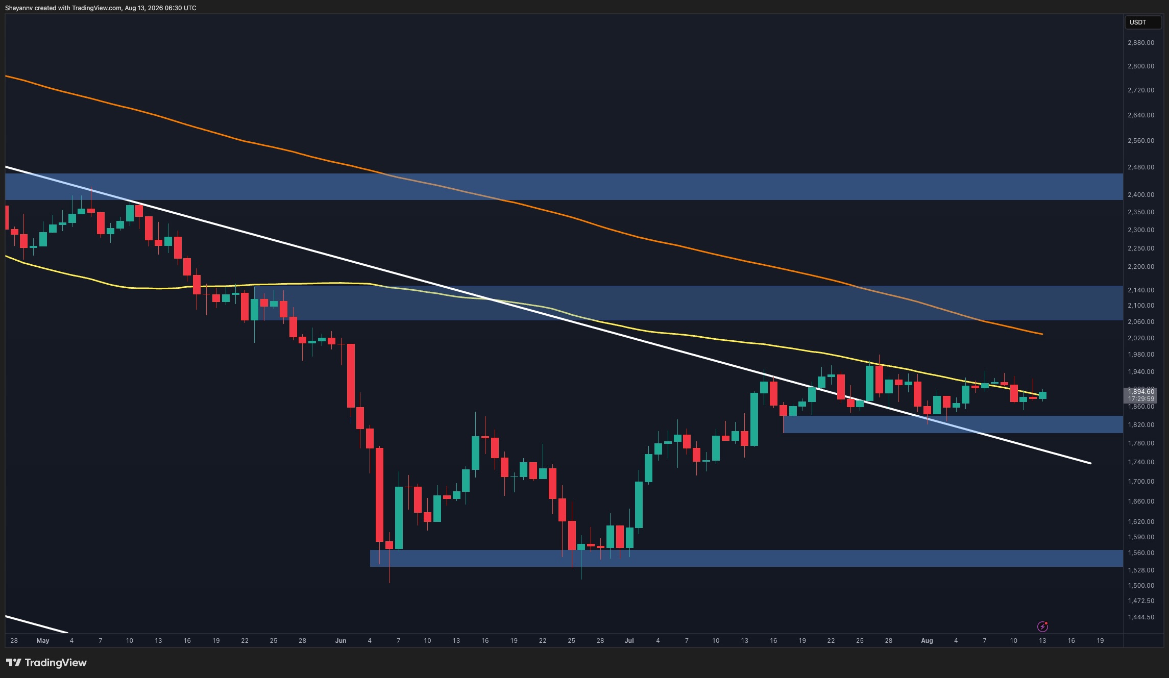 Ethereum Price Prediction: What Are ETH’s Chances of Breaking Above $2K Soon?