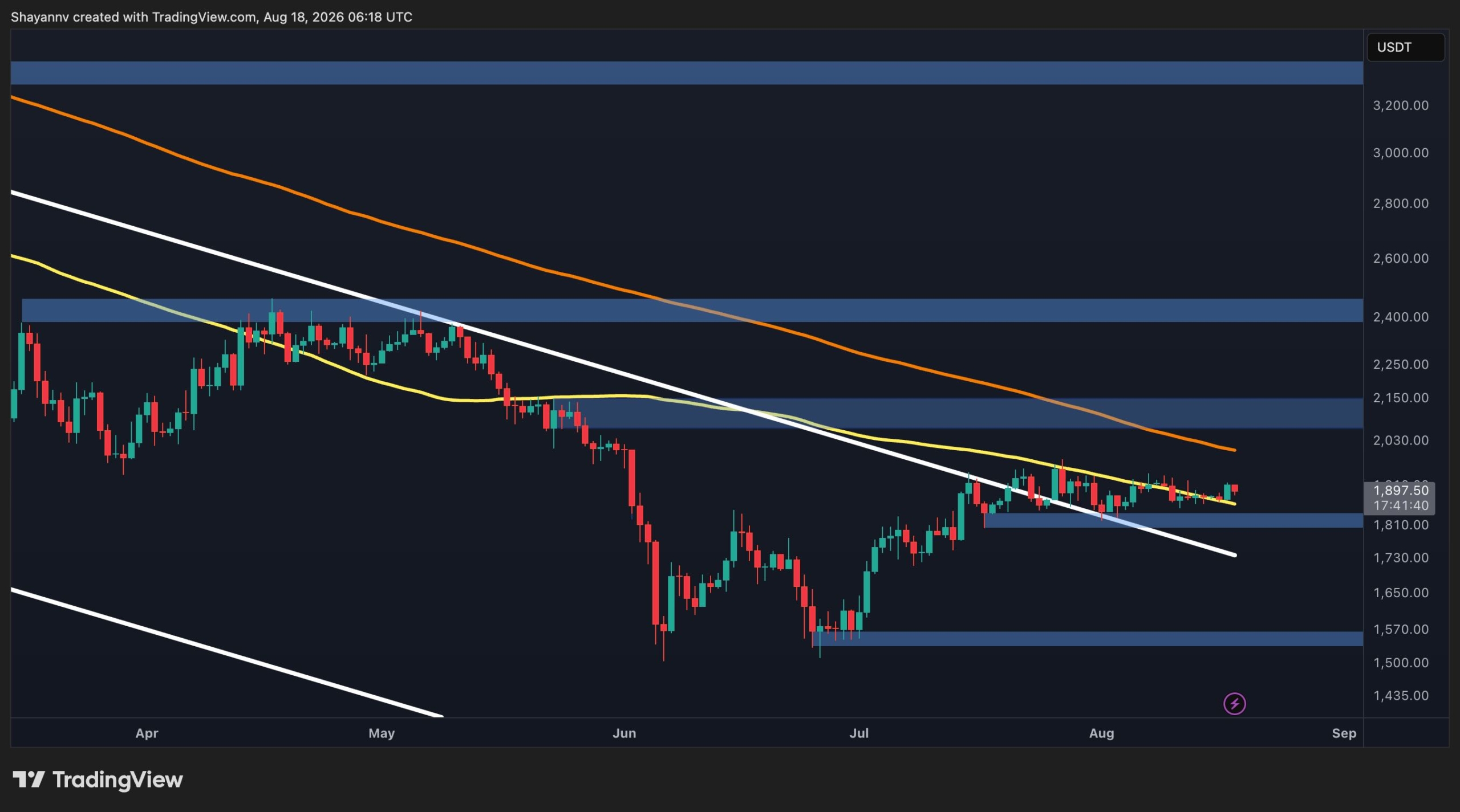 Ethereum Price Prediction: Is $1.8K or $2K More Likely for ETH’s Near Future?