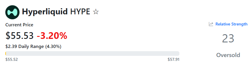 HYPE RSI