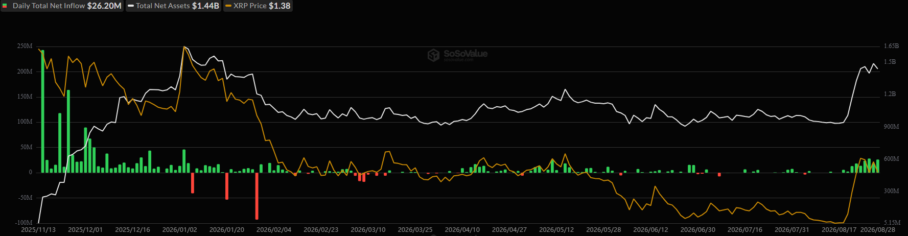 Spot XRP ETFs