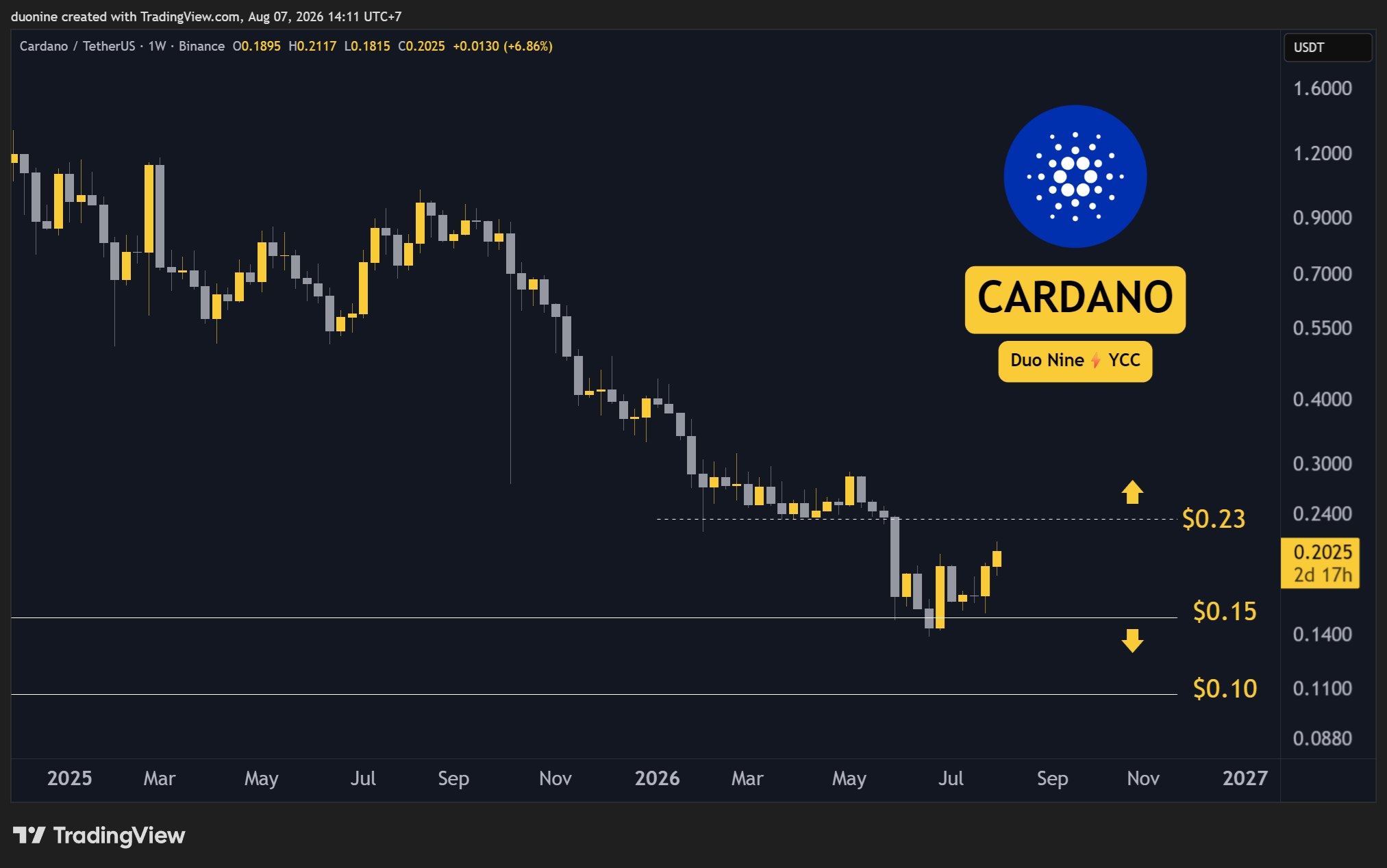 ada_price_chart_0708261