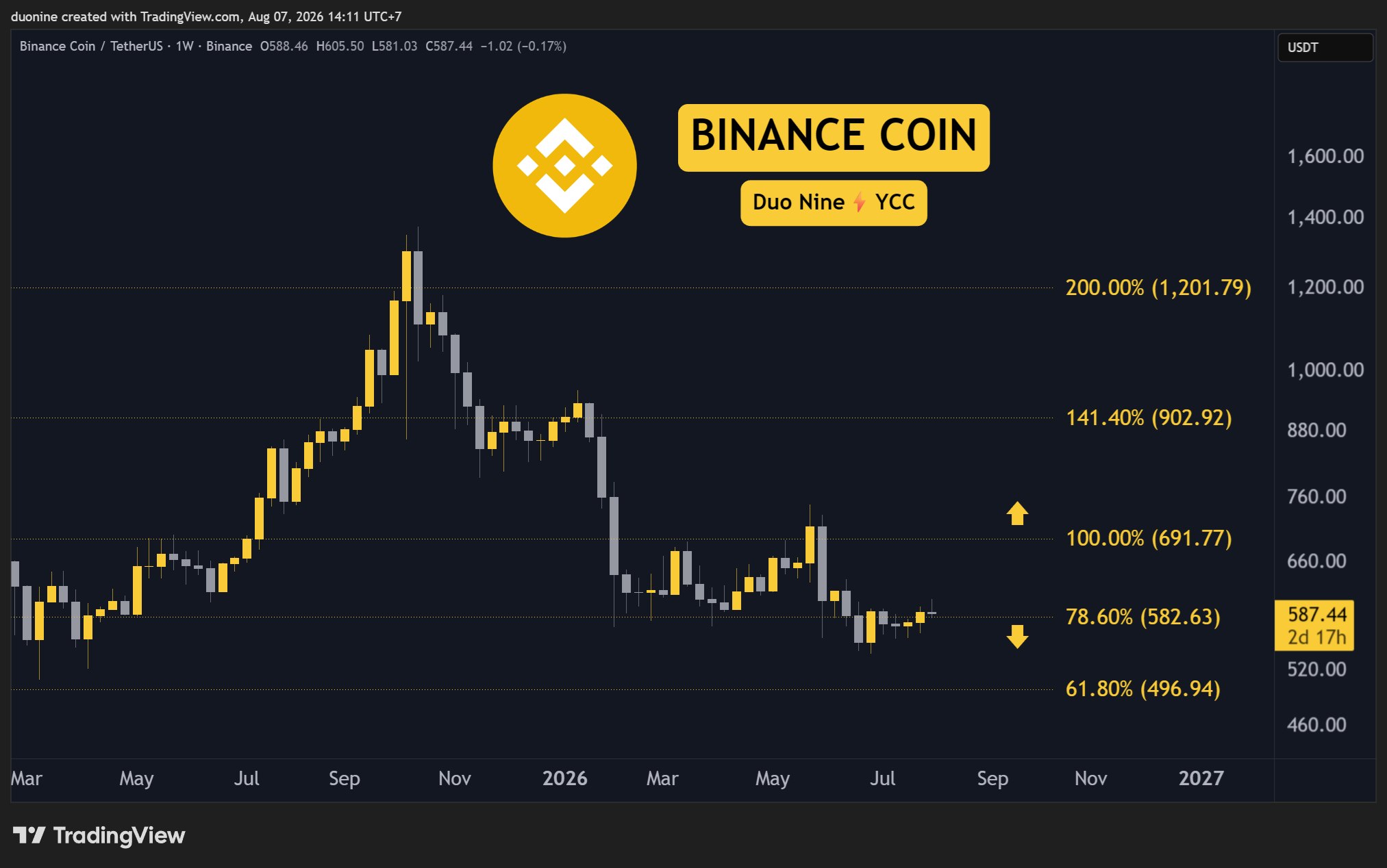 bnb_price_chart_0708261