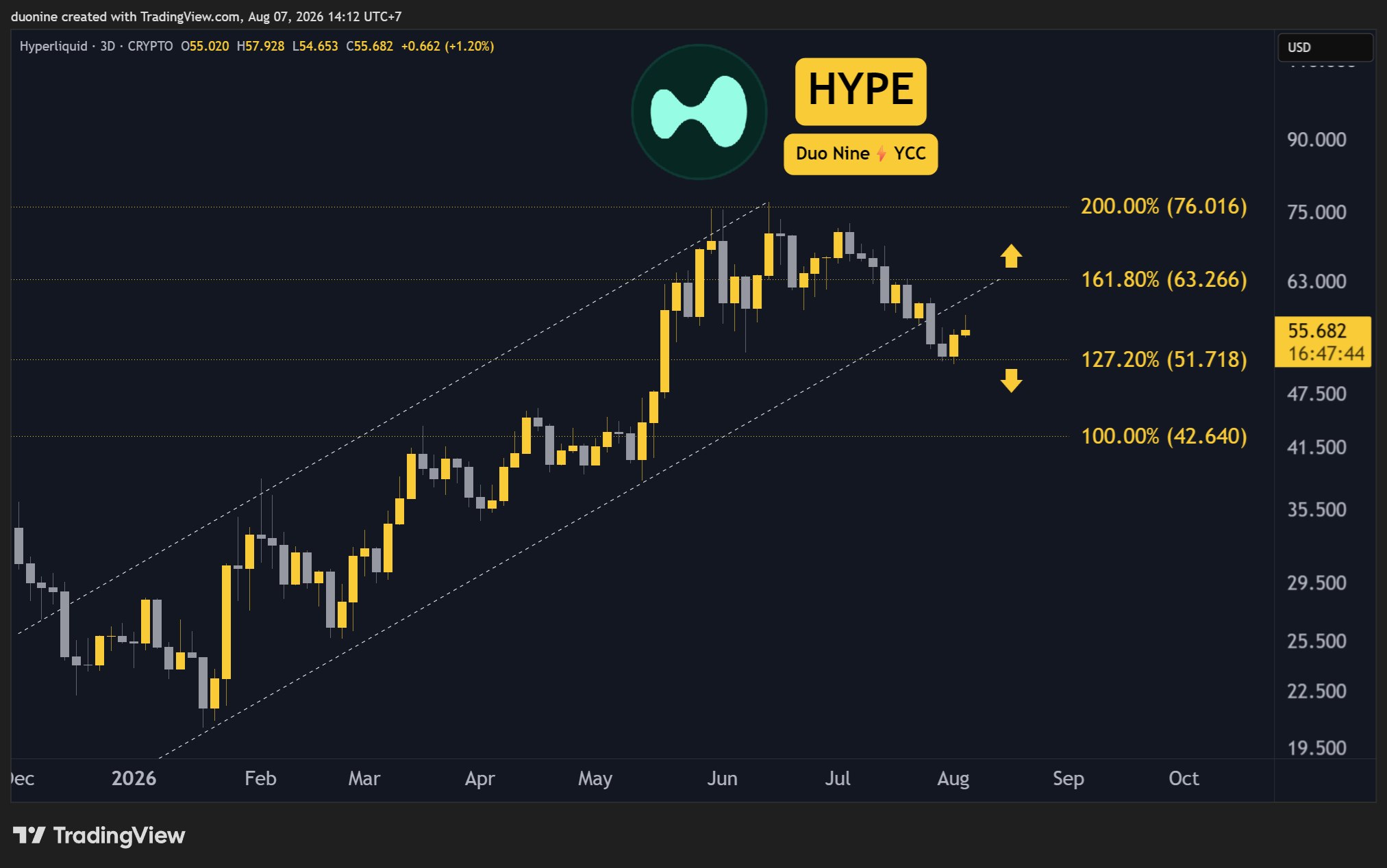 hype_price_chart_0708261