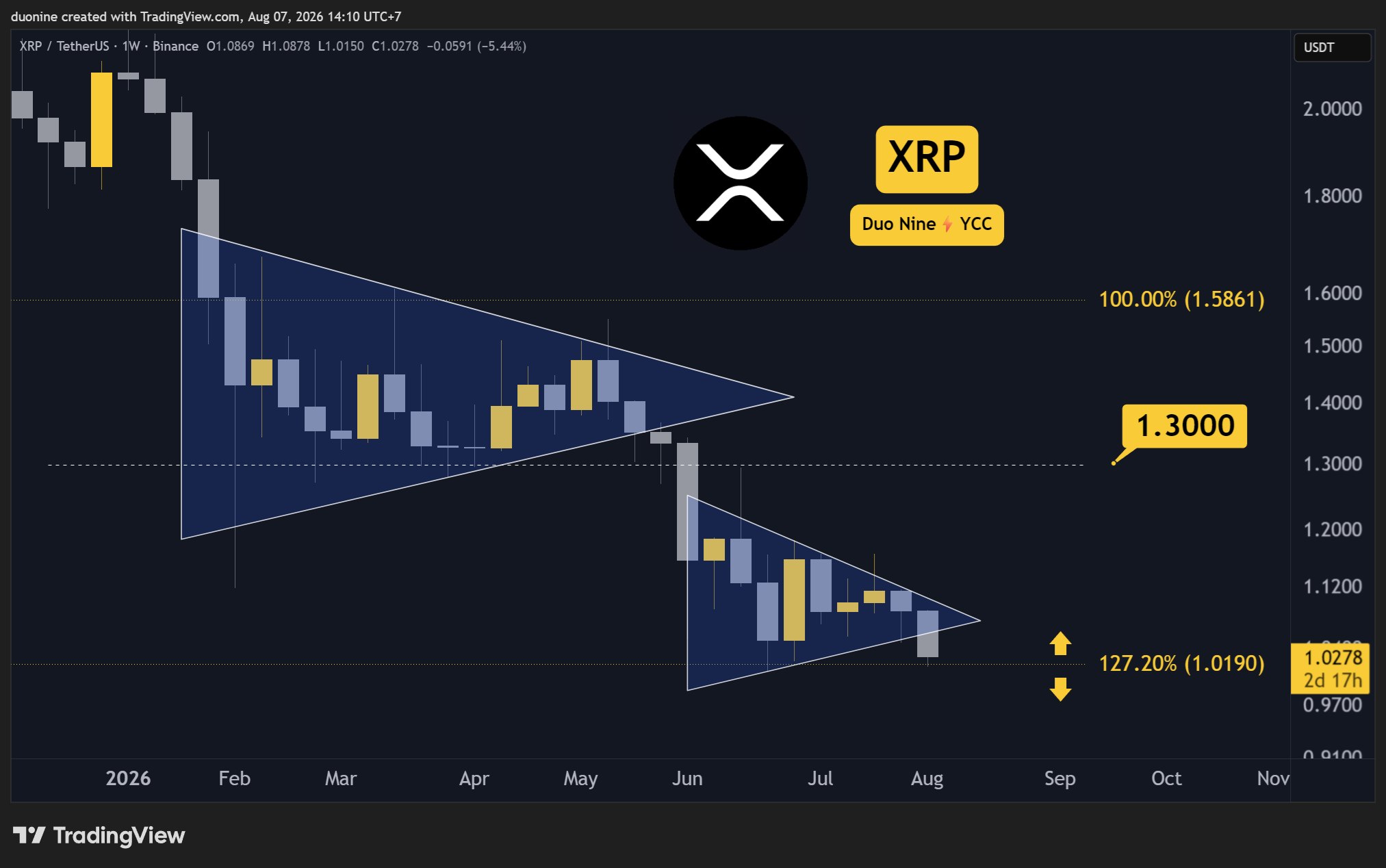xrp_price_chart_0708261