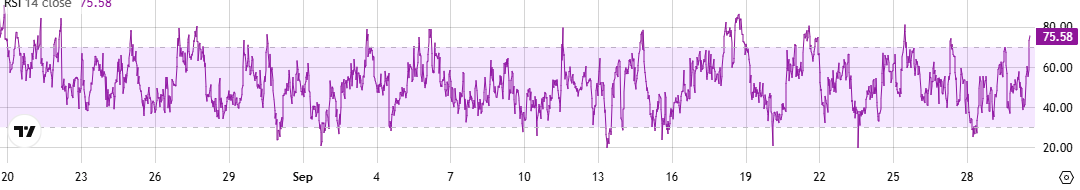 SOL RSI