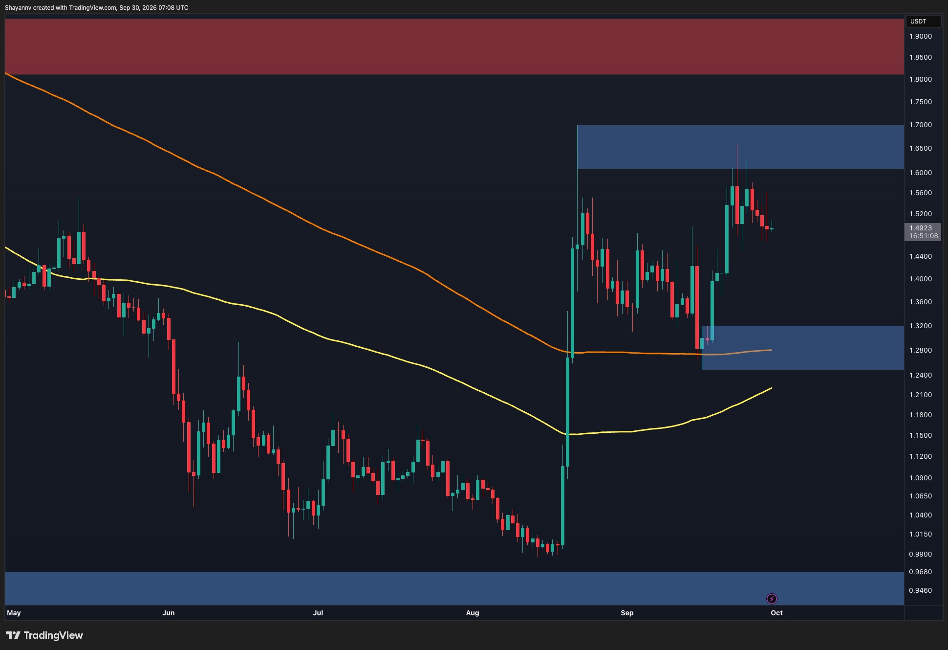 Ripple Price Analysis: XRP Maintains Bullish Structure After Defending Key Support