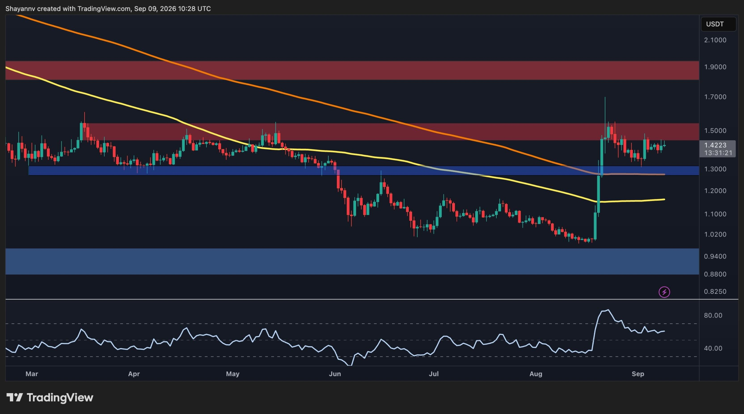 XRP Eyes Breakout as Price Tests Critical Resistance