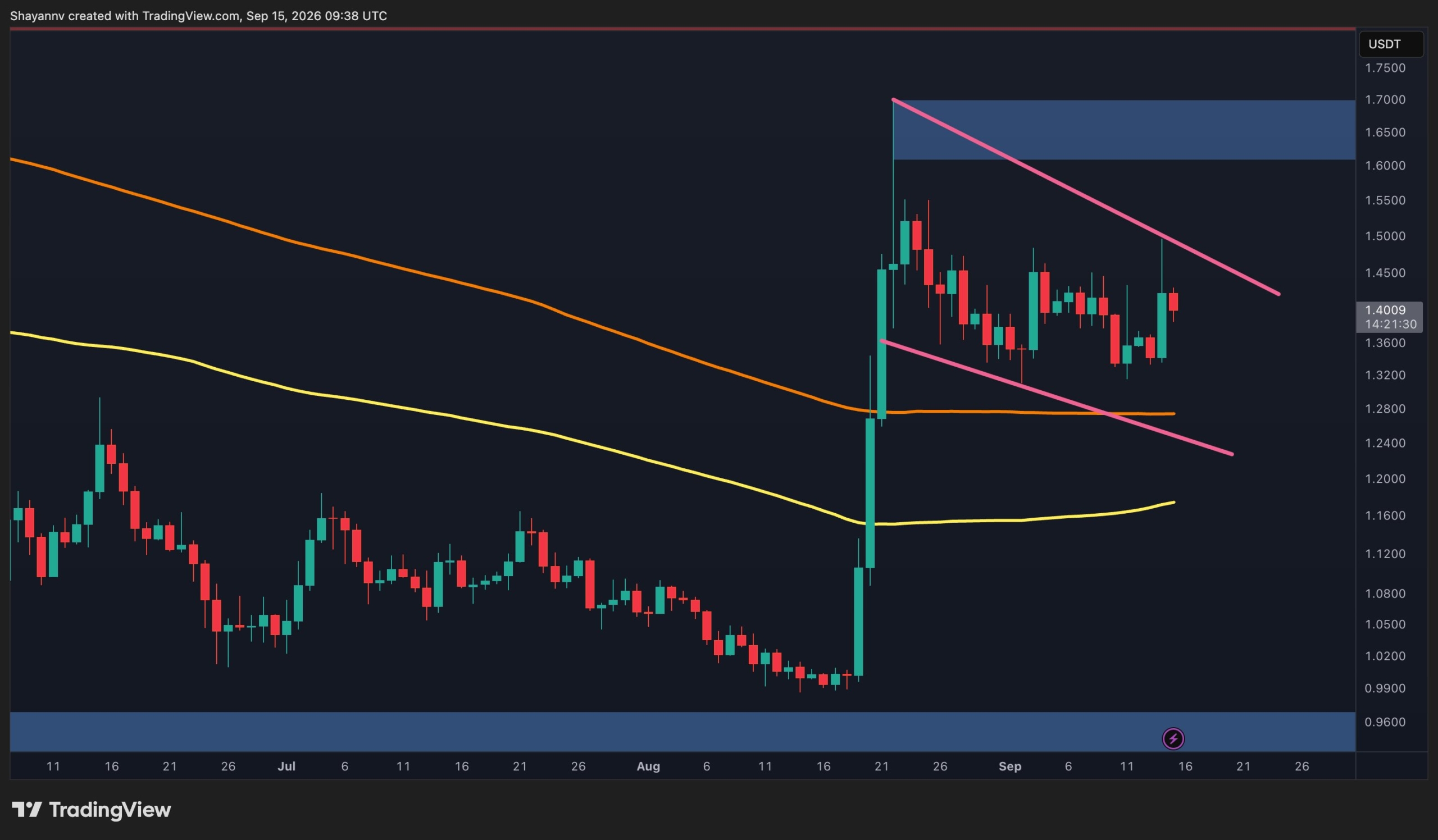 XRP Price Analysis: Ripple Trapped in Descending Channel