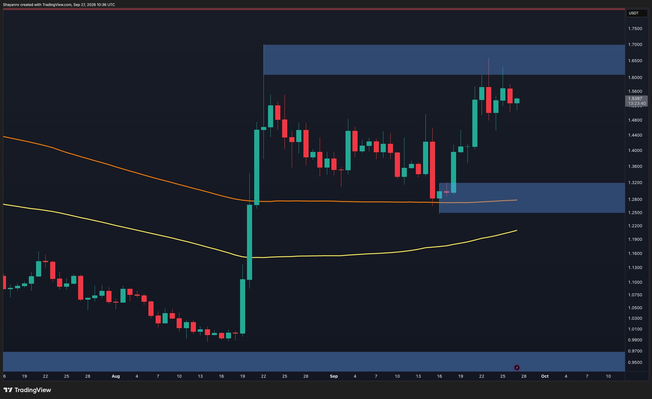 Ripple Price Analysis: XRP Tests Critical Resistance as Bullish Structure Holds