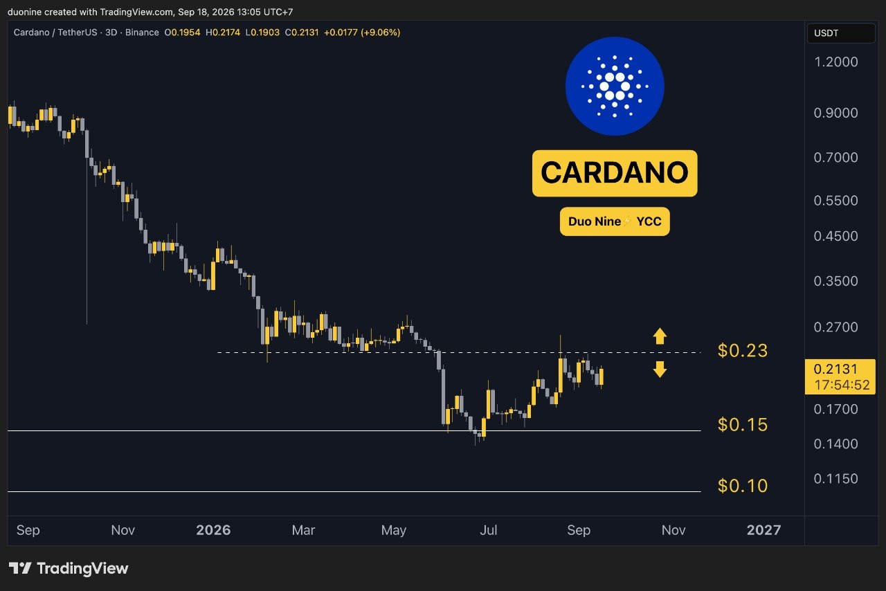 ada_price_chart_1809261