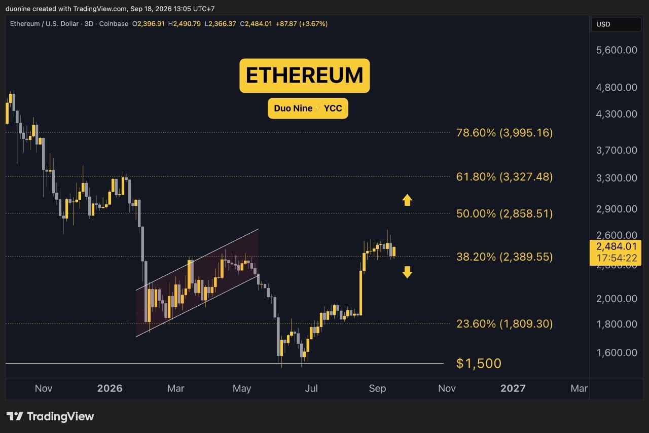 eth_price_chart_1809271