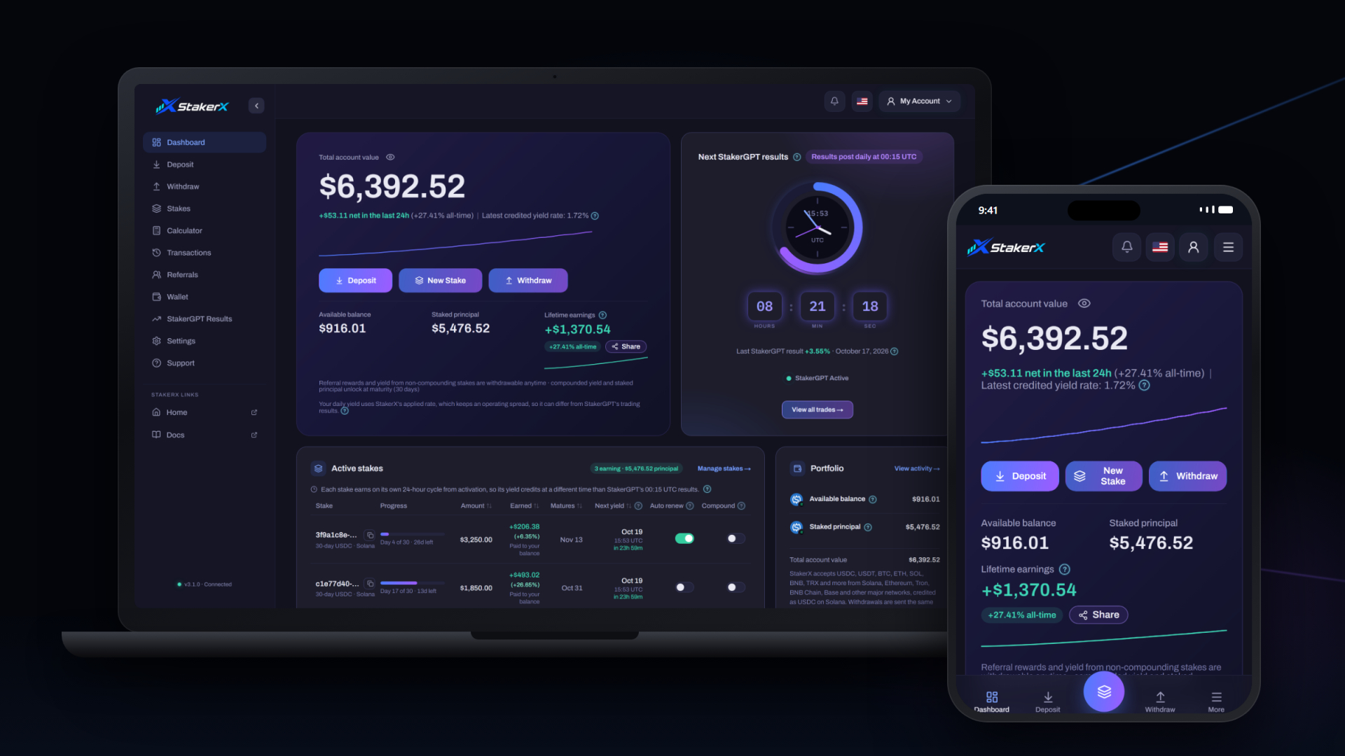 StakerX AI Trading Platform Reaches $40M in Staked Assets Three Months After Launch