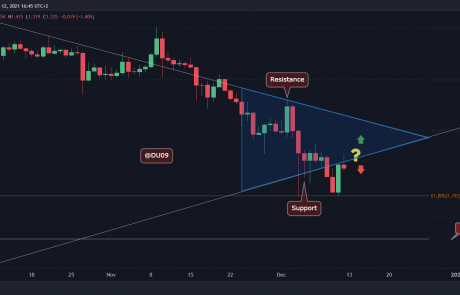 Cardano Price Analysis: ADA Finds Support at $1.2, Attempts a Reversal