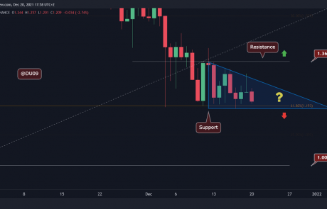 Cardano Price Analysis: ADA at Critical Support, Is $1 Incoming?