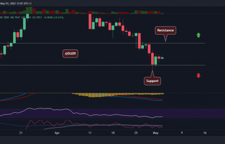 Is Local Bottom Confirmed for Cardano After a 40% Monthly Correction? (ADA Price Analysis)