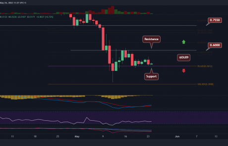 ADA Price Analysis: Cardano at Critical Support, is $0.40 In Sight?