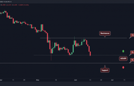 Cardano Price Analysis: ADA Crashes 13% Daily as Bears Target 2018 ATH Levels Next
