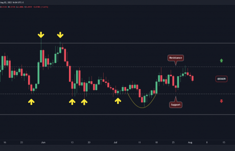After Another Rejection at $0.55 is ADA In Danger of Crashing Lower? (Cardano Price Analysis)
