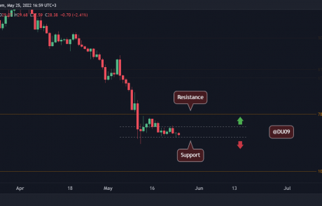 Avalanche Price Analysis: After a 18% Weekly Drop, Can AVAX Stop the Correction?
