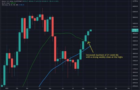Bitcoin Price Analysis: After Weekly Close Above Critical Levels, This is BTC’s Next Major Resistance