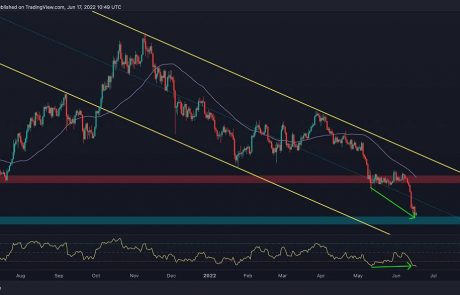Bitcoin Facing $20K, This is What Will Happen if It Breaks Down (BTC Price Analysis)