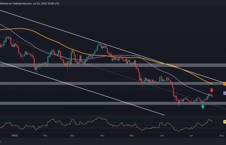 Bitcoin Corrects Towards $22K But How Low Can it Go? (Bitcoin Price Analysis)