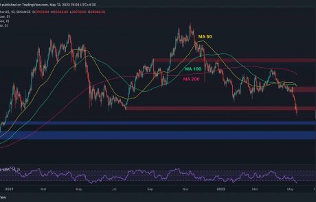 Bitcoin Breaks Down to Dec-20 Lows, Here are The Critical Levels to Watch (BTC Price Analysis)