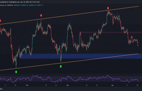 These Are the Key Levels to Watch As BTC Broke Below $40K (Bitcoin Price Analysis)