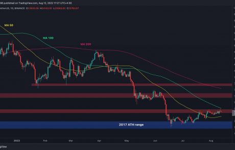 Can Bitcoin Finally Break $24K or is Another Crash Coming? (BTC Price Analysis)