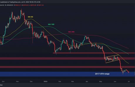 BTC Price Analysis: After a Horrible June Close, Is $17.5K The Next Stop For Bitcoin?
